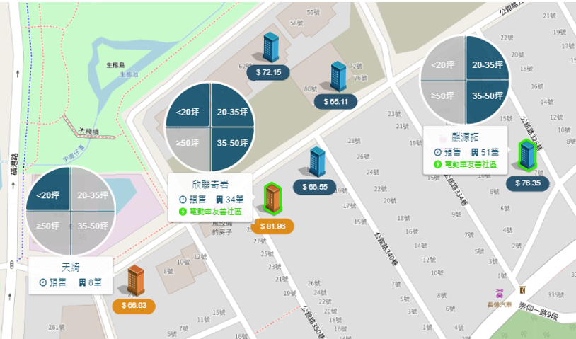 奇岩生活圈周圍個案