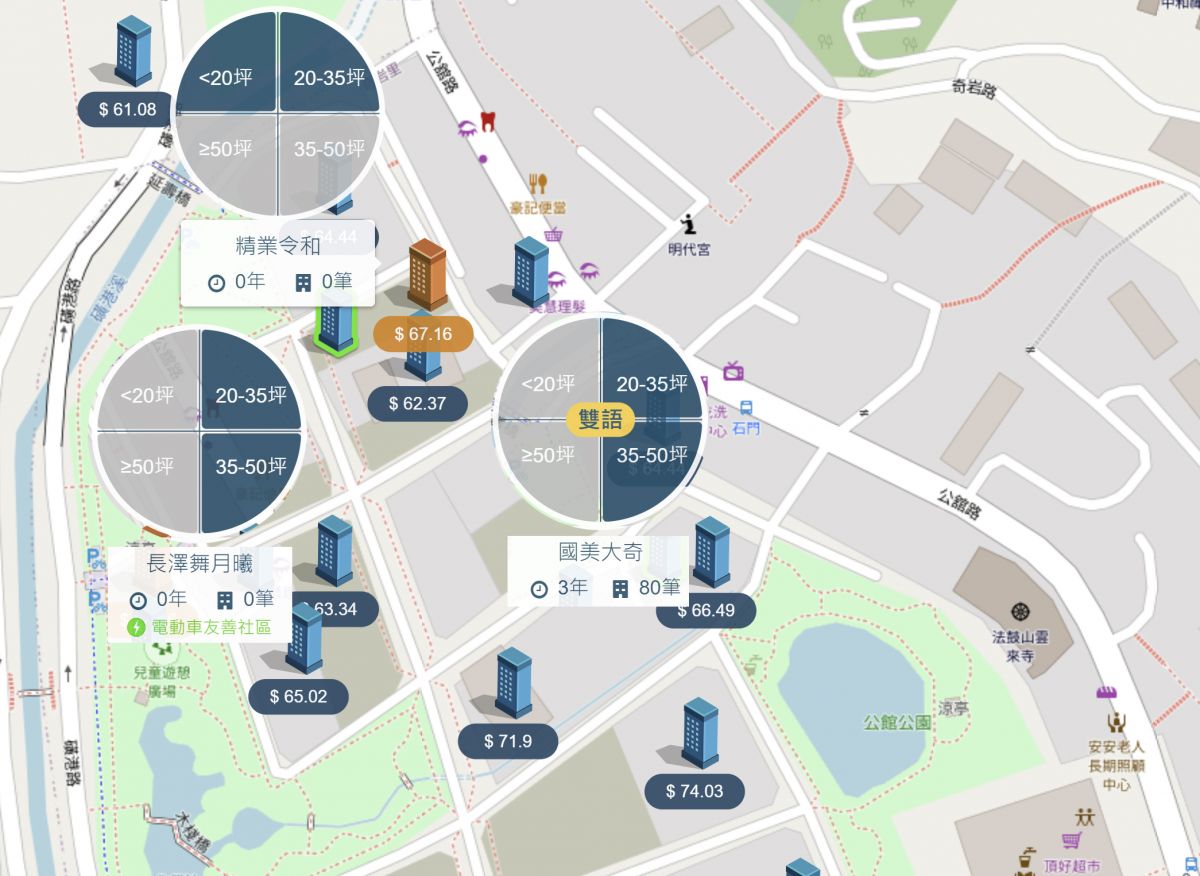奇岩重劃區 行情