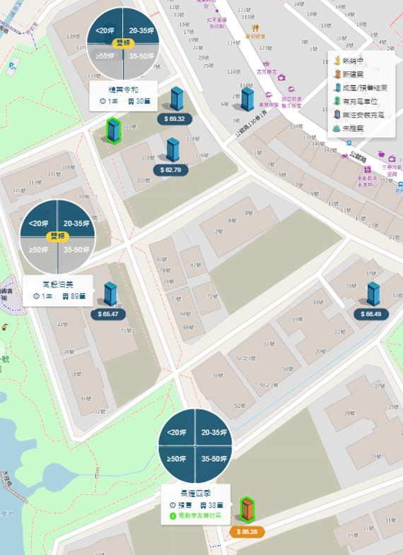 奇岩重劃區周邊個案