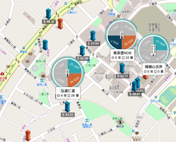 重陽重劃區新建案