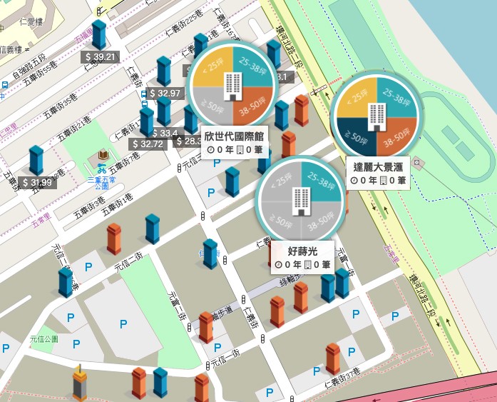 仁義重劃區新建案