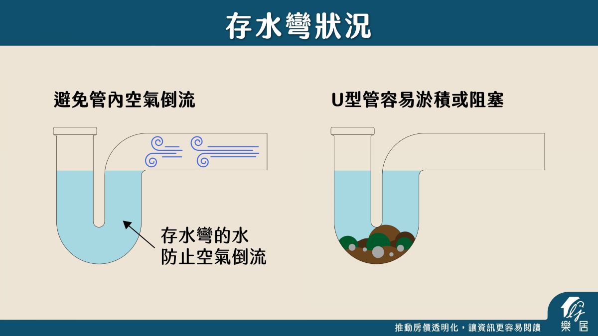 樂居驗屋排水管檢測