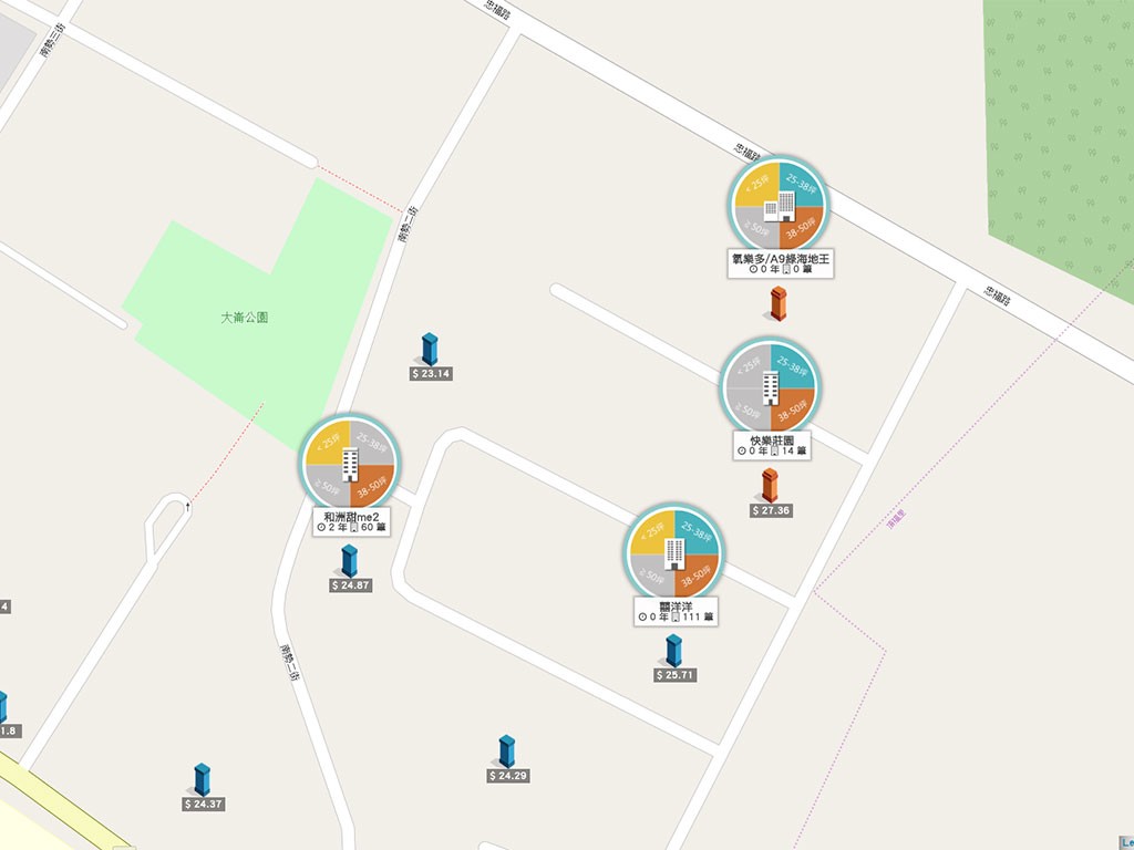 完全中學周圍建案行情