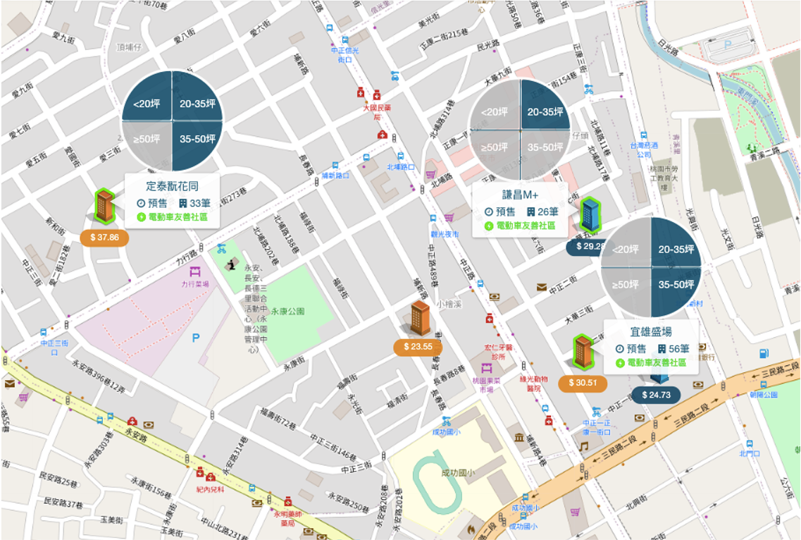 中正路生活圈 個案周邊行情圖