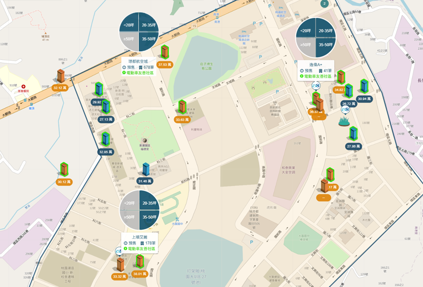 客運園區相似建案比較圖