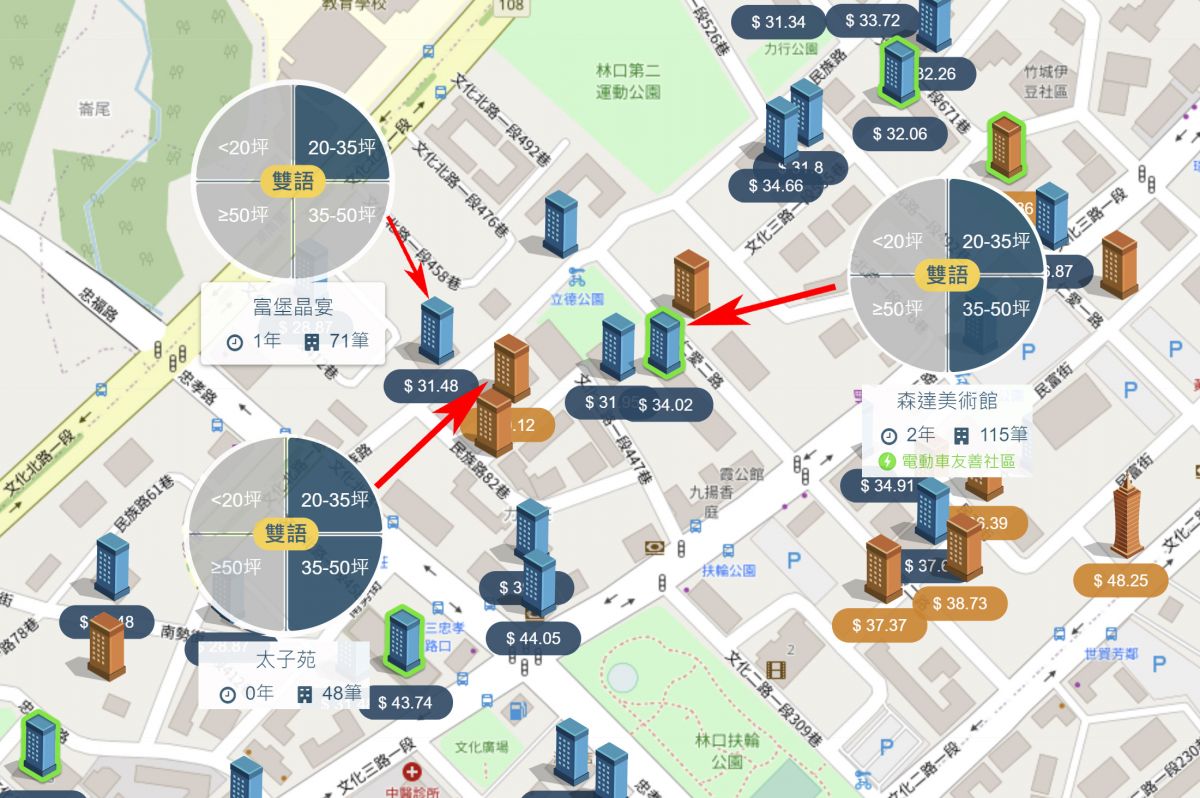 家樂福生活圈