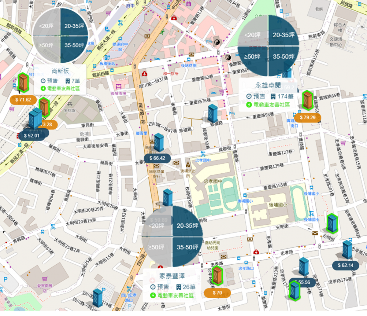 府中生活圈新建案行情比較圖