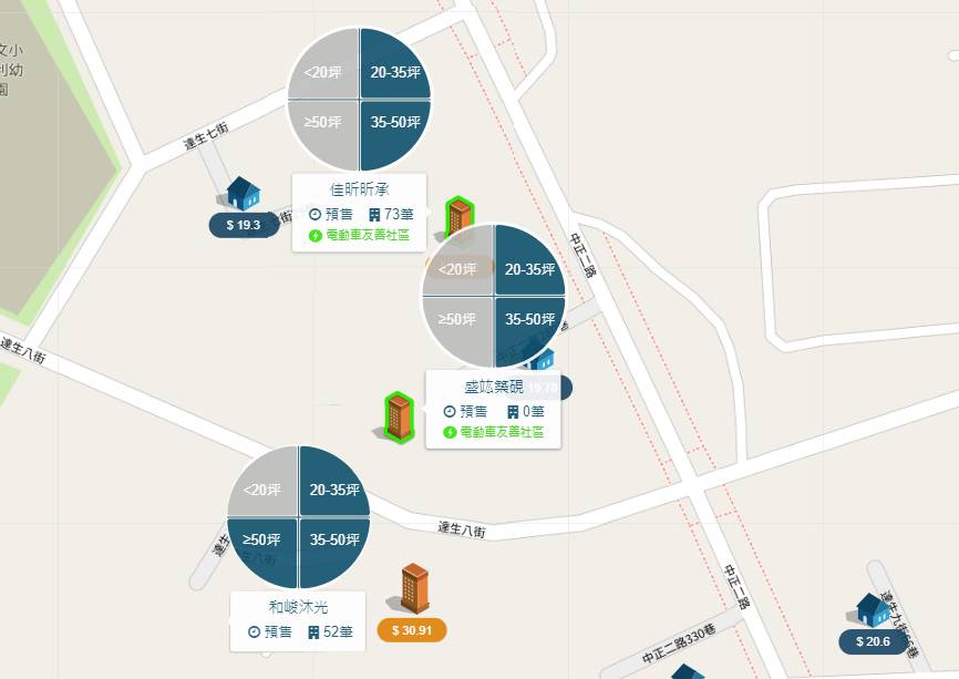 王爺壟重劃區實價登錄