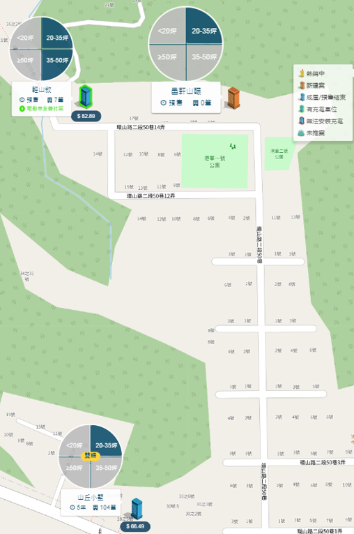 山釀實價登錄周邊個案