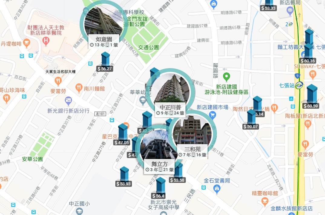 新店_全陽大璽_中正路商圈實價登錄圖