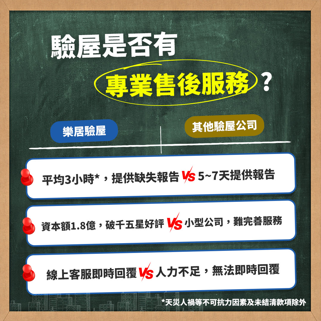 桃園驗屋_專業售服