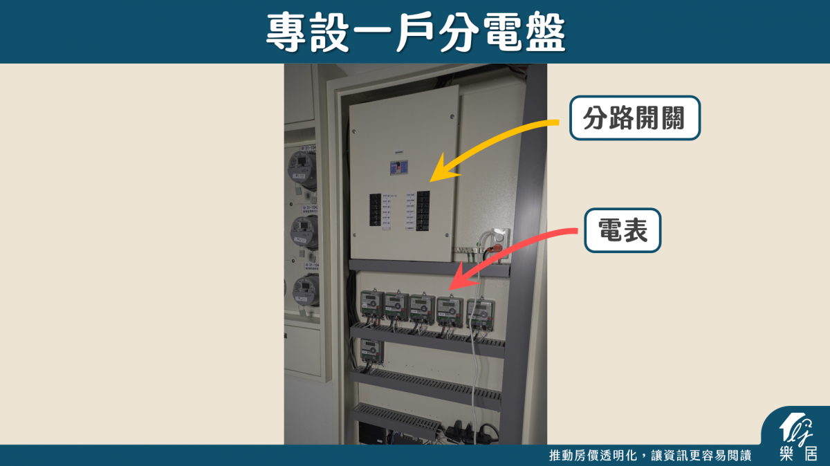 專設一戶分電盤