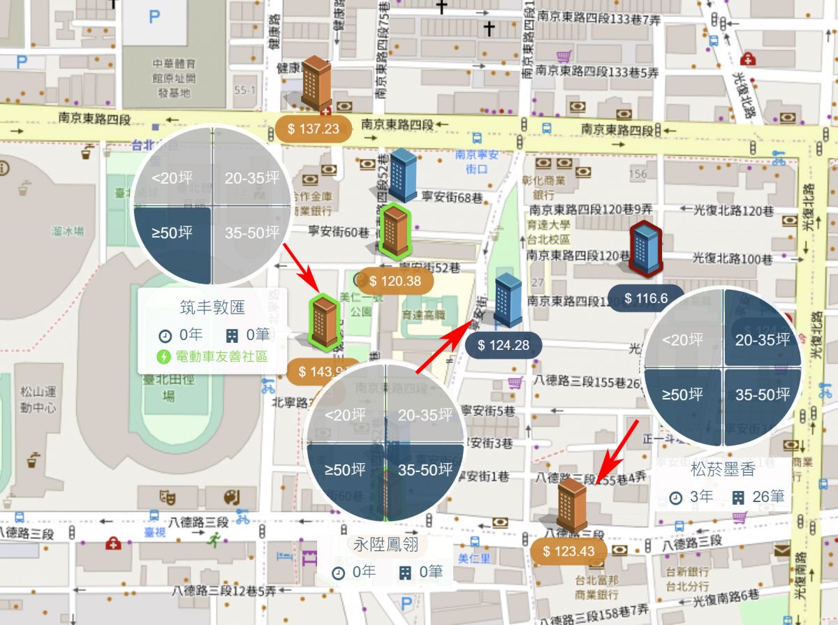 台北小巨蛋行情