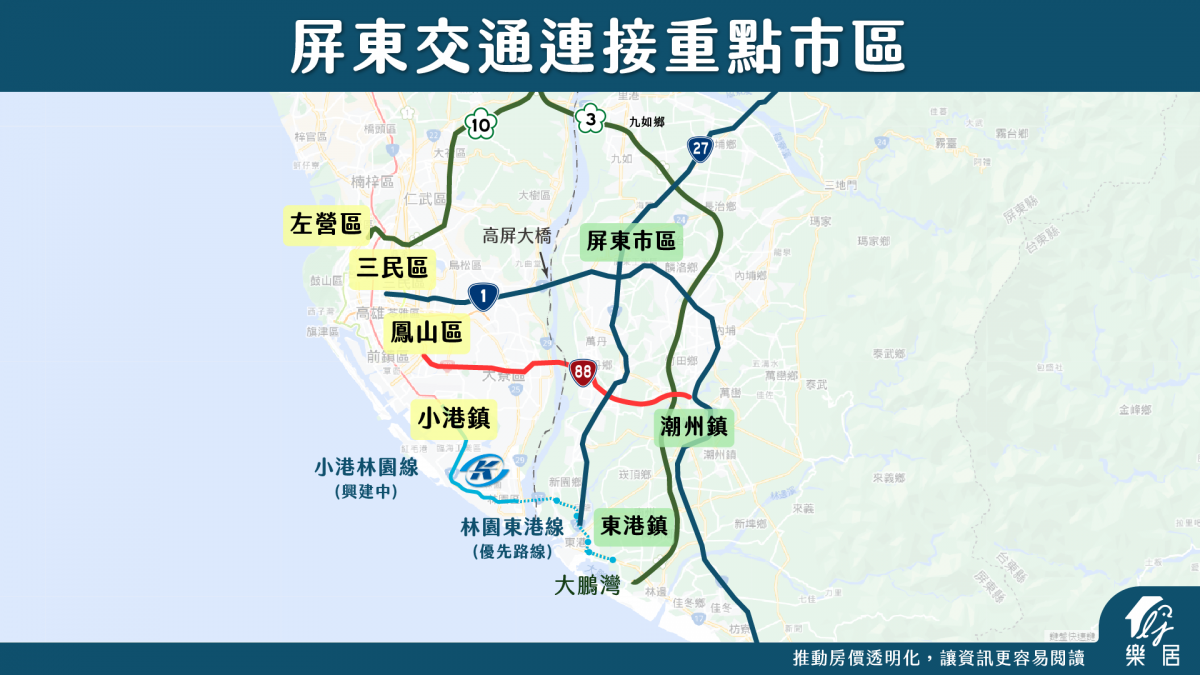 屏東交通連接重點市區