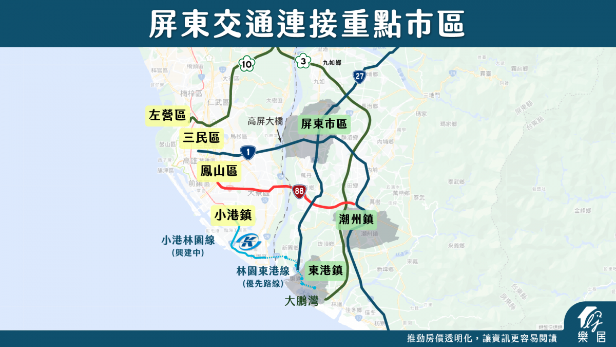 屏東交通連接重點市區