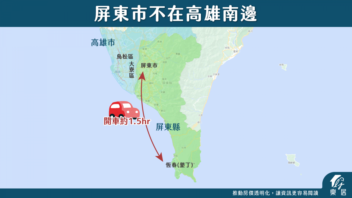 屏東市不在高雄南邊