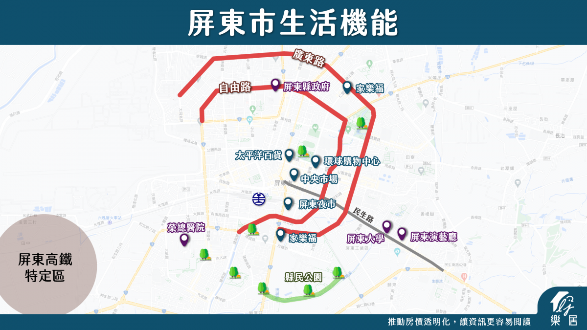 屏東市生活機能