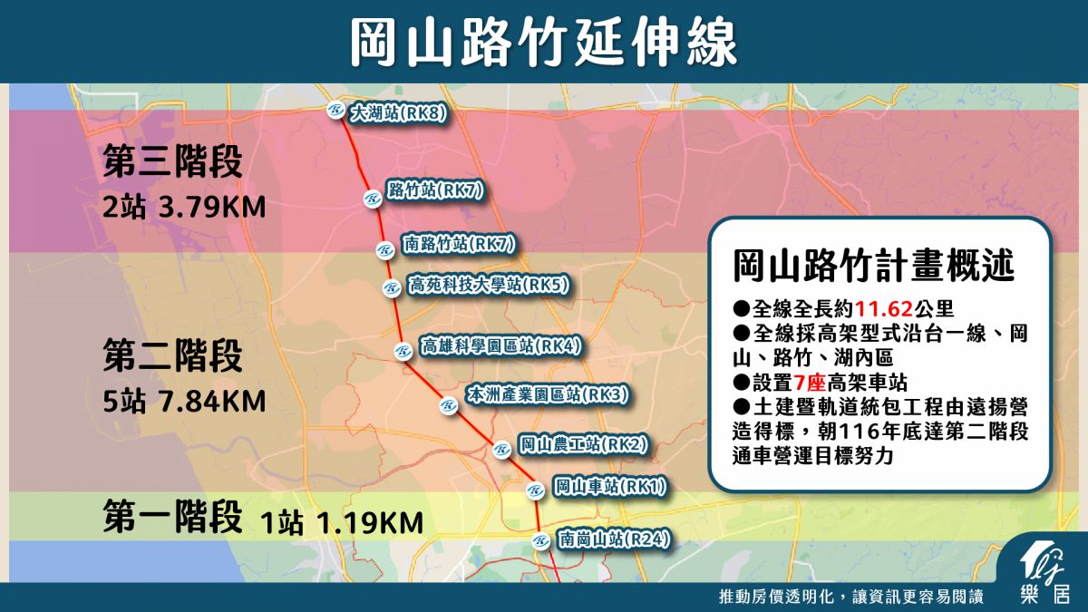 延伸線