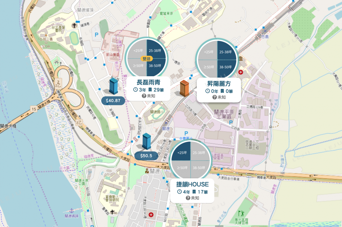 捷運關渡站周圍個案圖