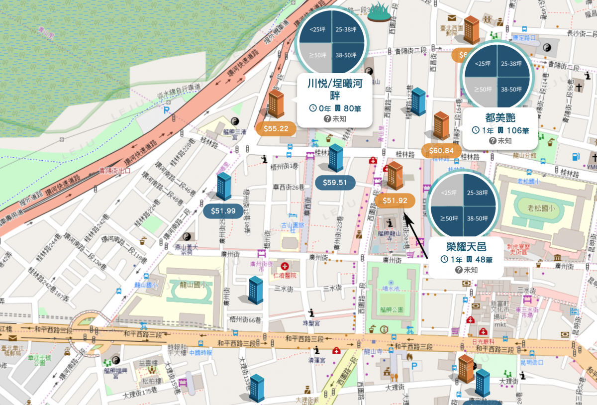 西門商圈個案圖
