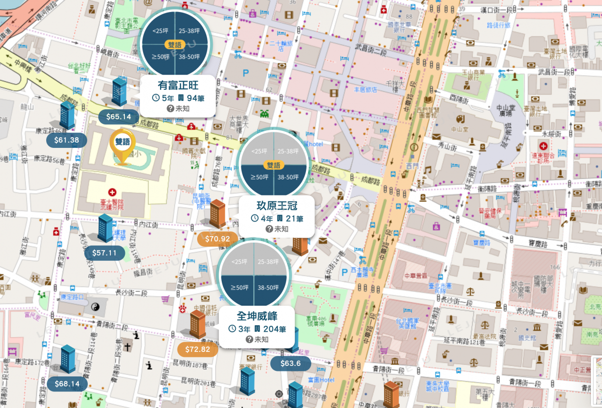 龍山寺商圈個案圖