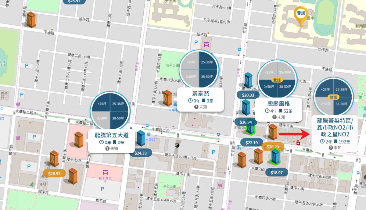 台南市政特區個案