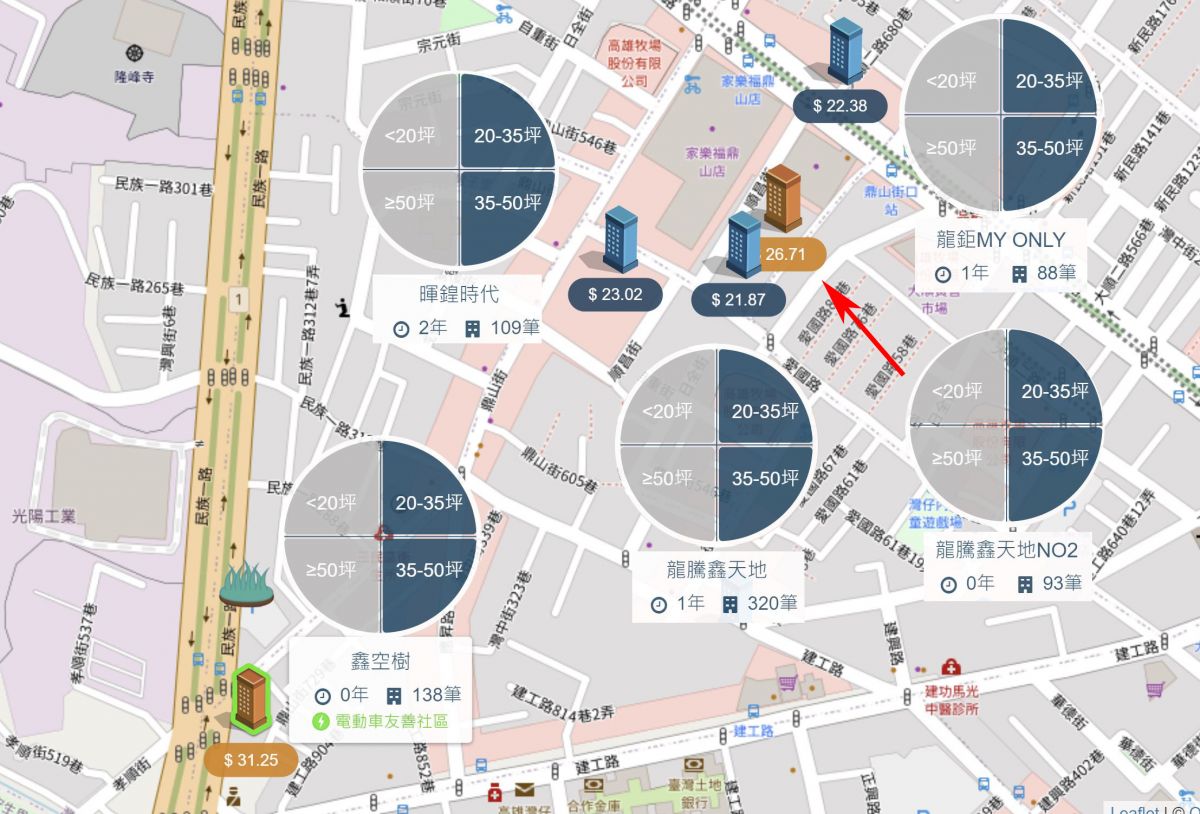 建工生活圈行情