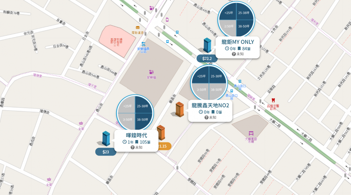 建工生活圈個案