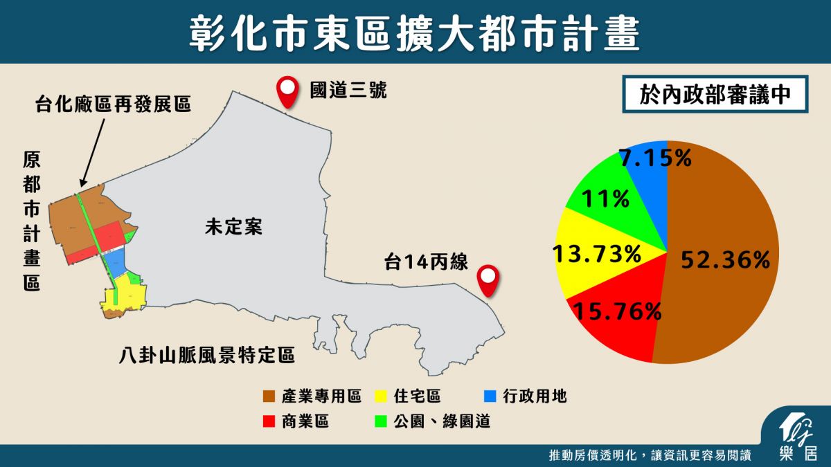 東區擴大都市計畫