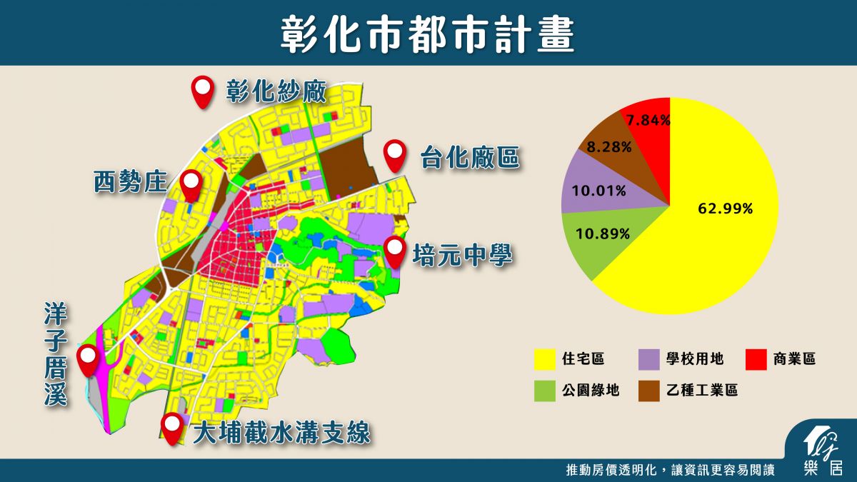 彰化市土地使用分區