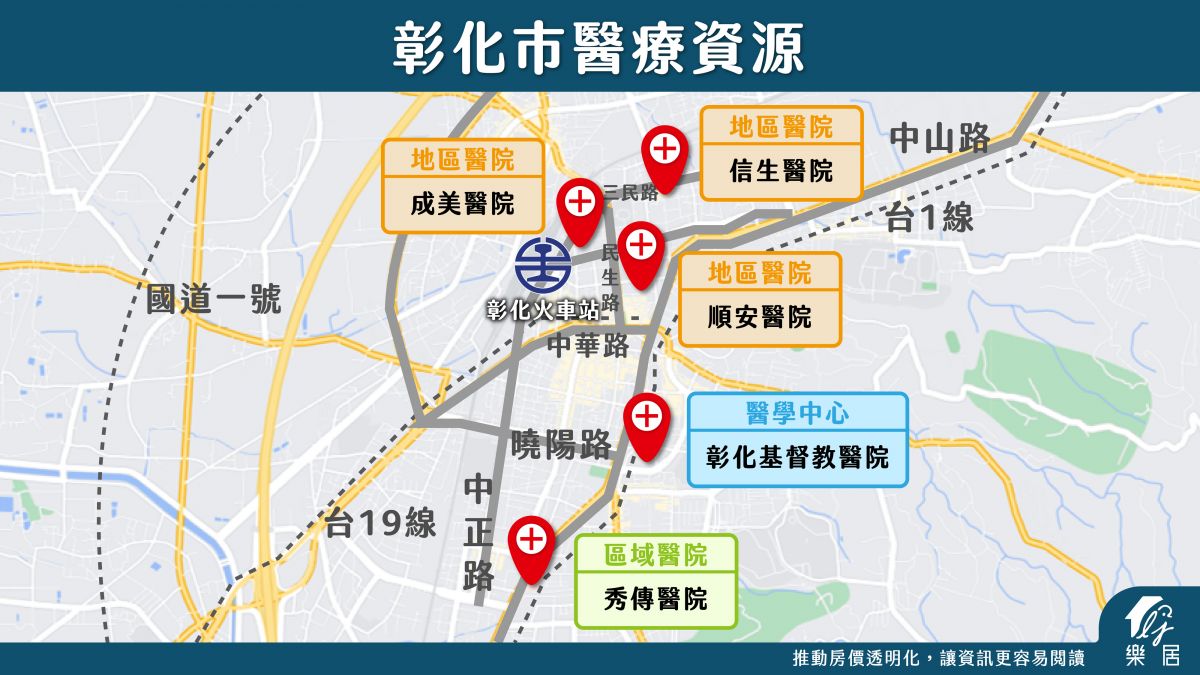 醫療資源