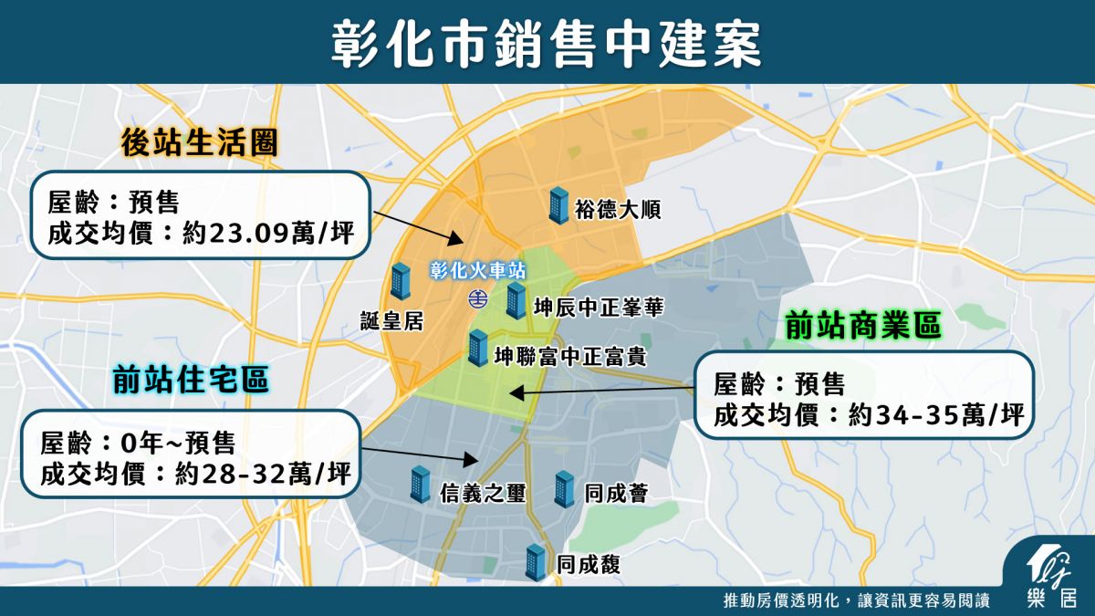 銷售中建案