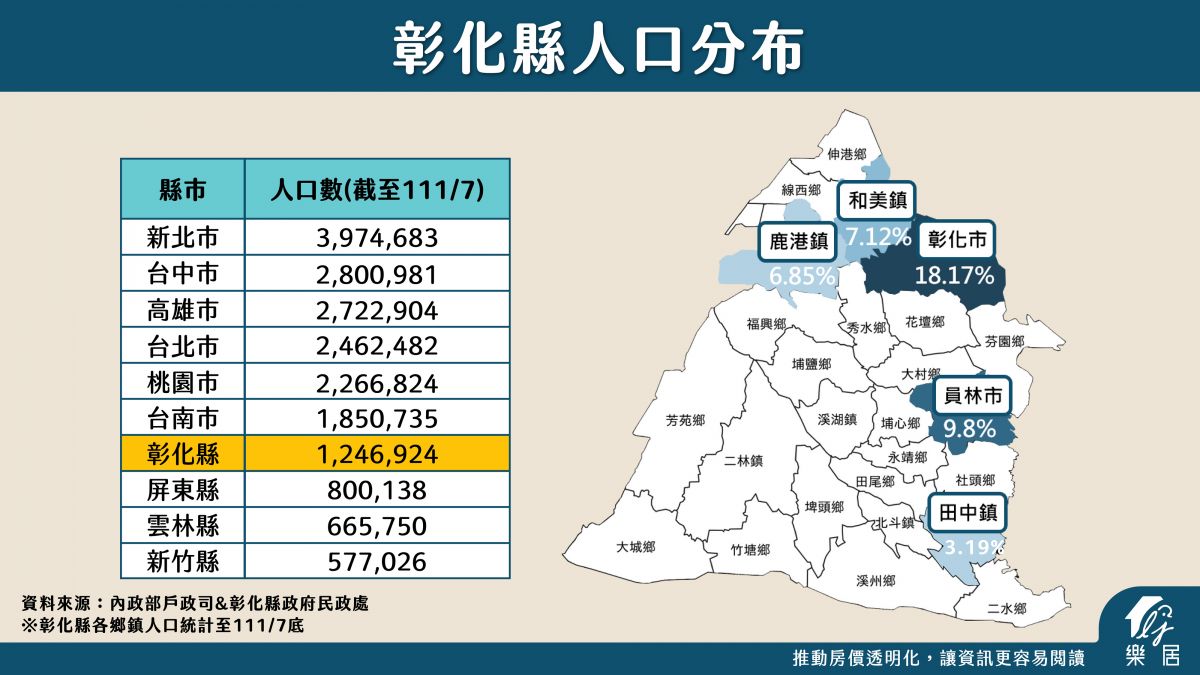 人口