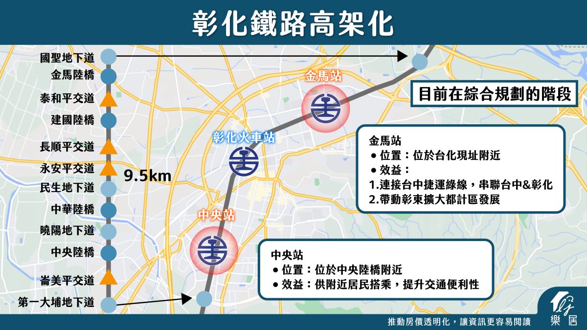 彰化鐵路高架