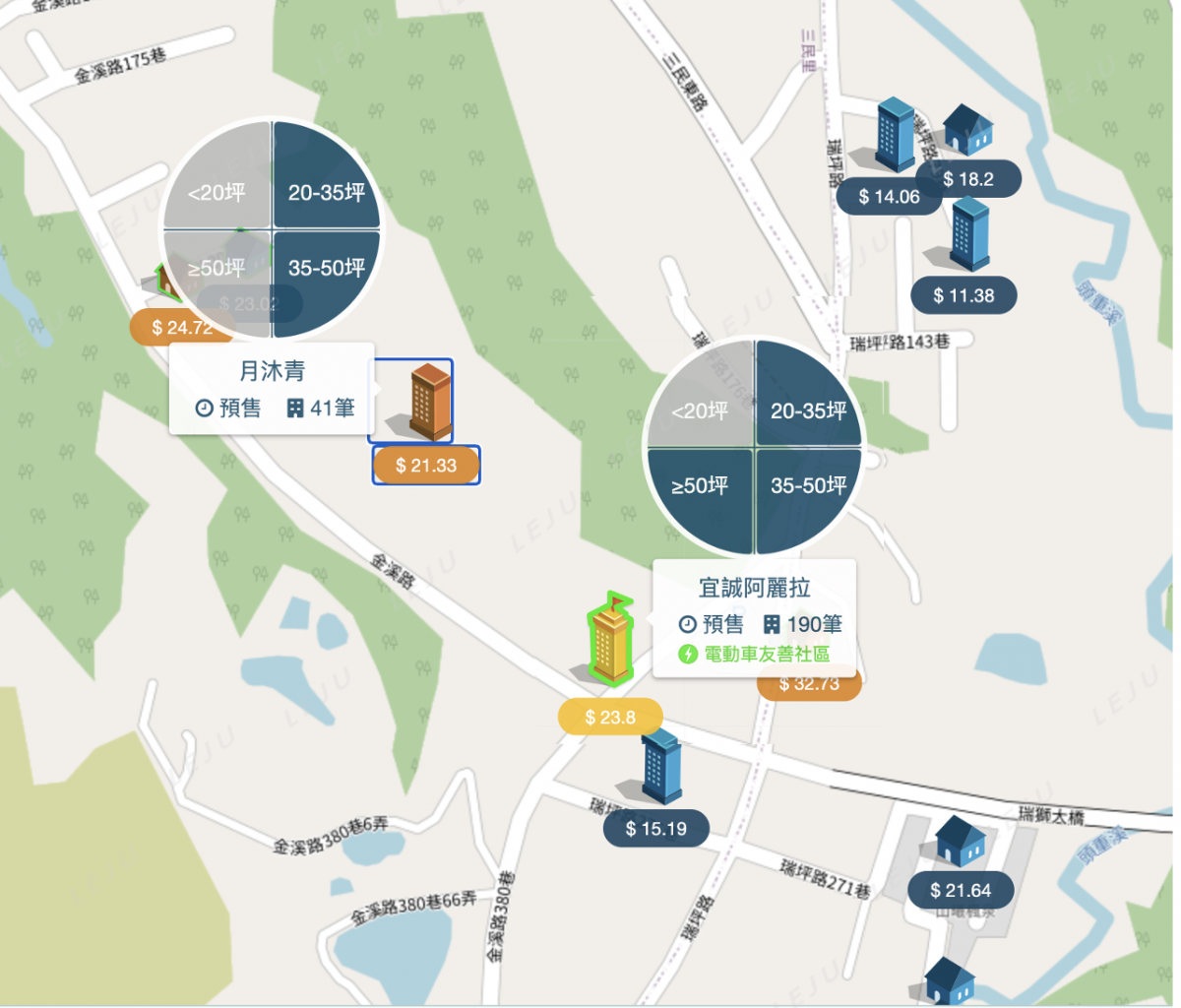 宜誠阿麗拉_埔心生活圈個案比較