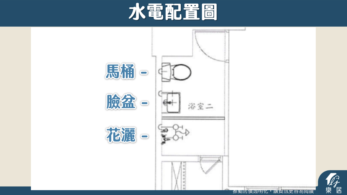 水電配置圖