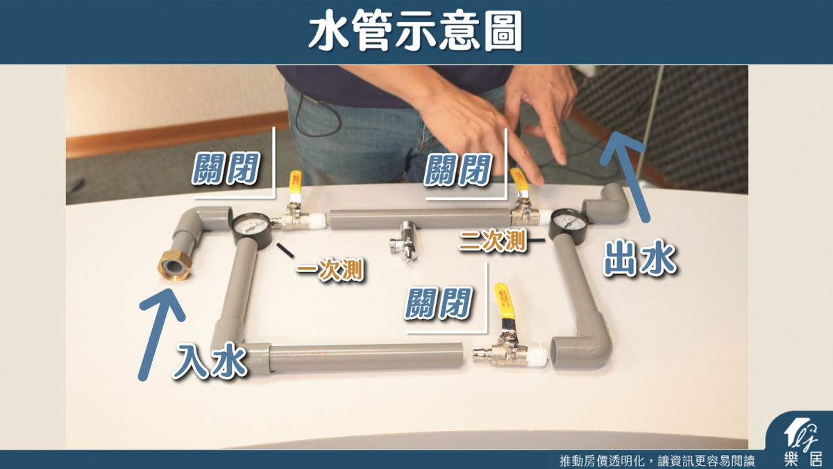 水管示意圖