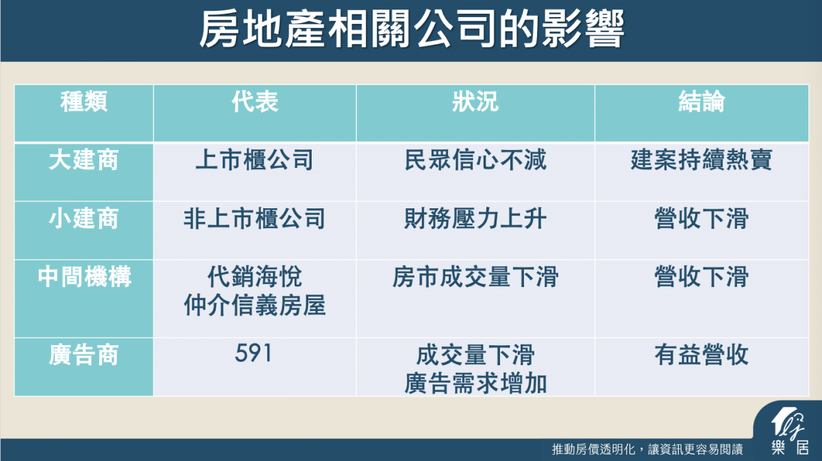 預知建商營收！營建股的關鍵指標與操作秘訣