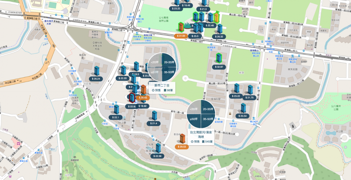 淡海新市-濱海路南側比較個案圖