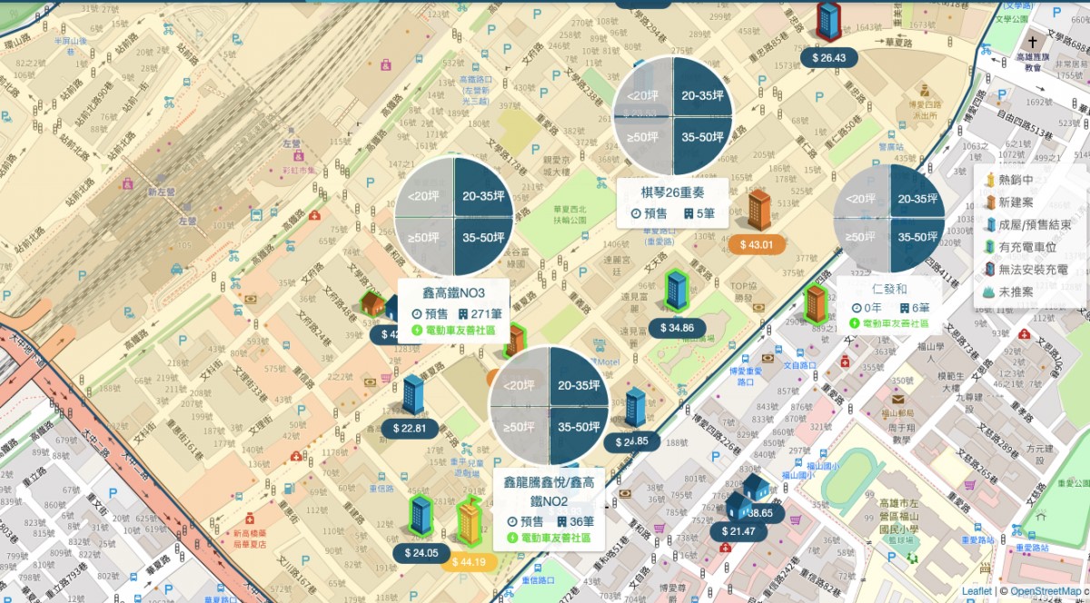 左營高鐵特區區域行情圖