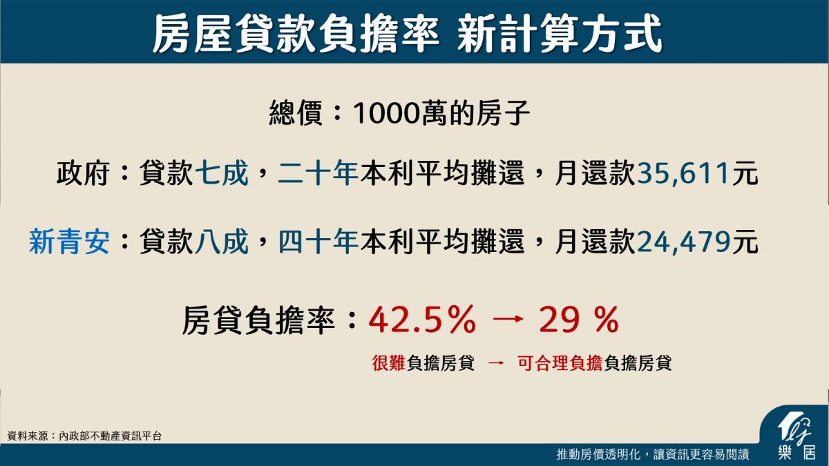 計算方式