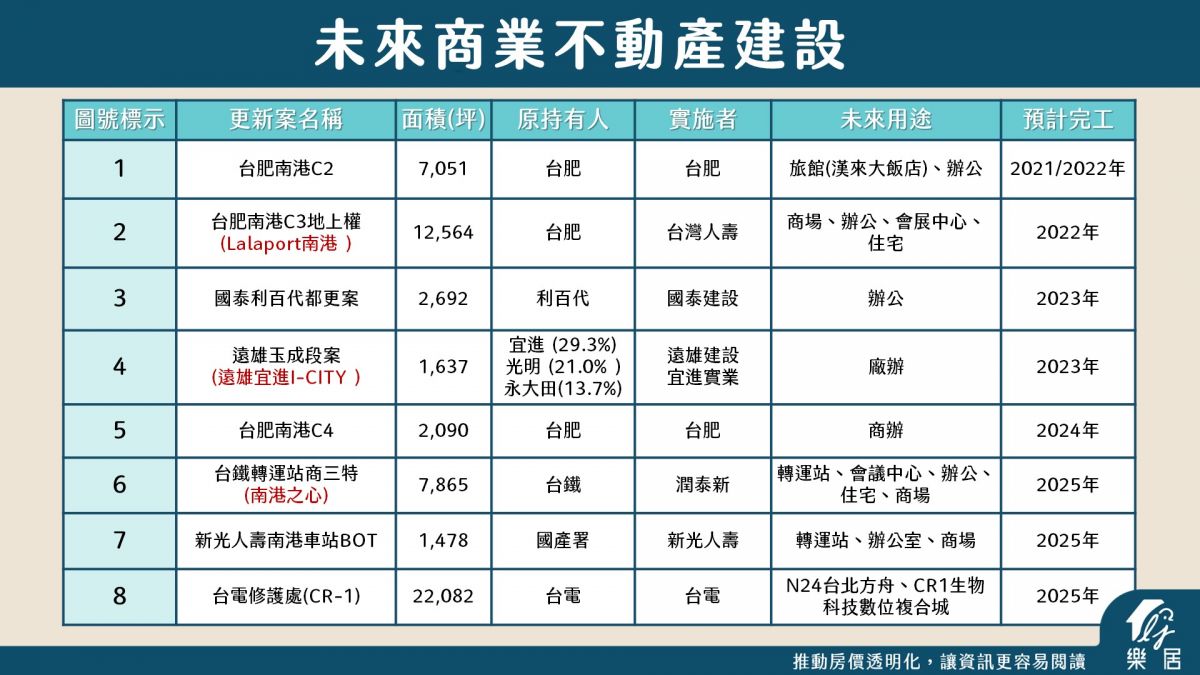 商業不動產1
