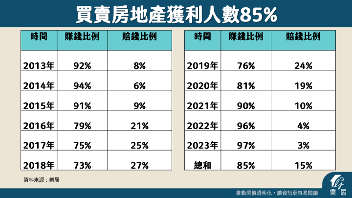 買房勝率