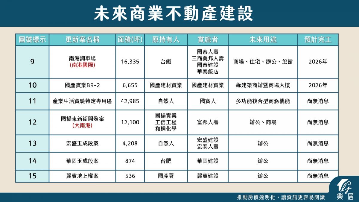 商業不動產2
