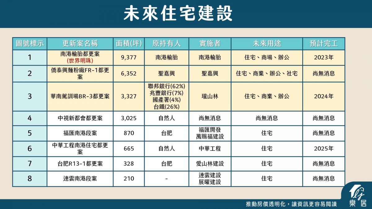 住宅不動產