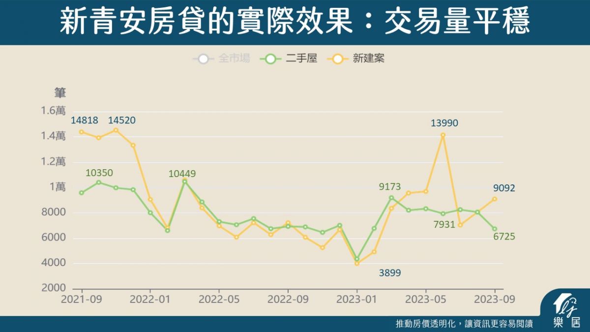 新青安房貸效果
