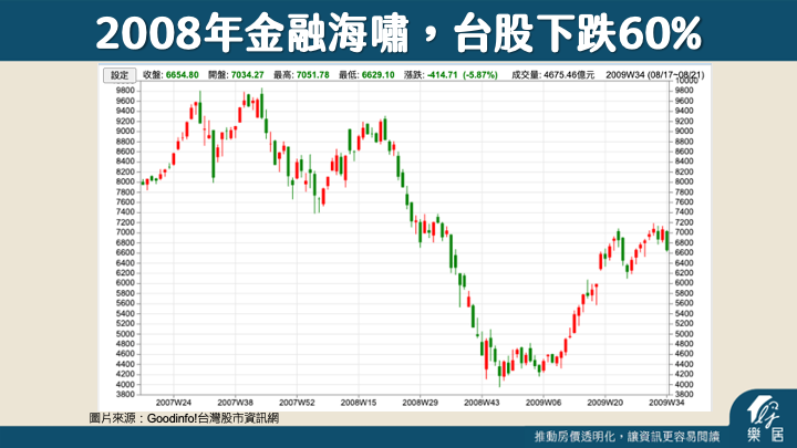 2008台股