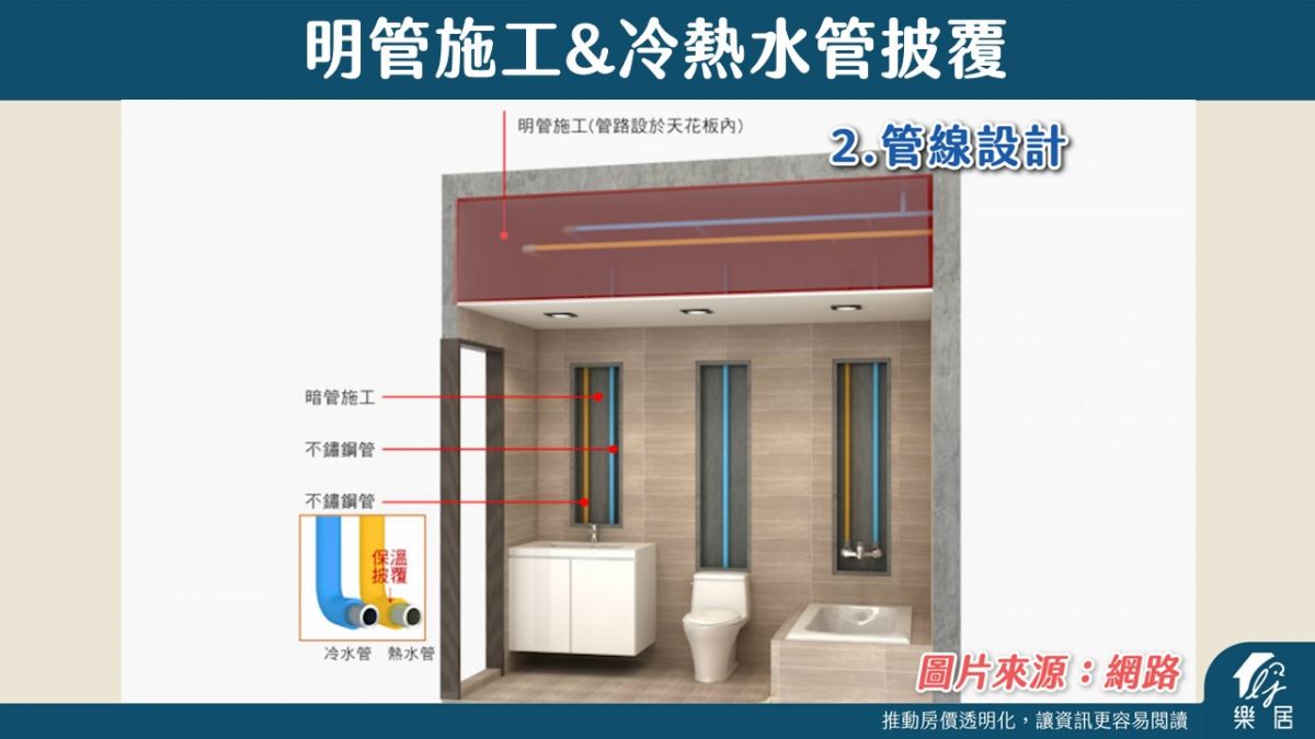 冷熱管披覆