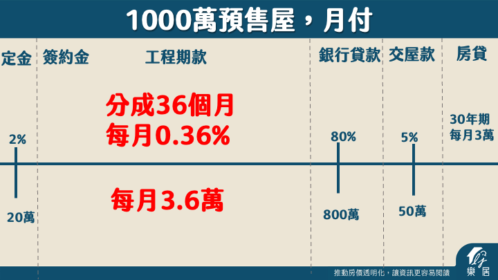 月付