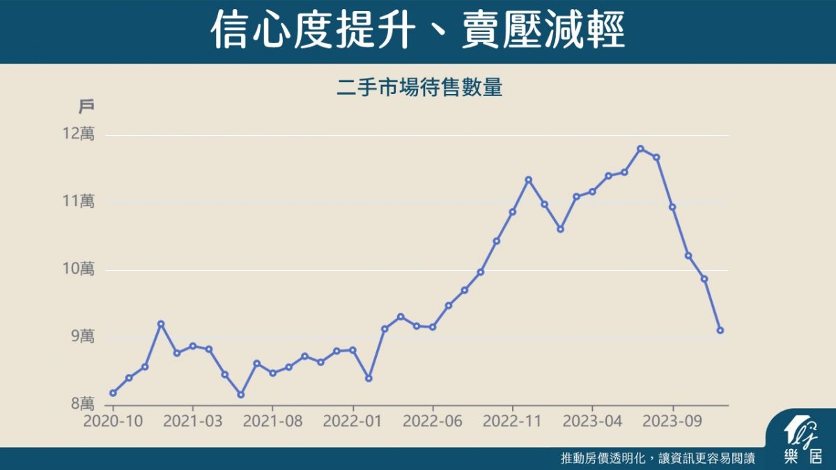 信心度提升